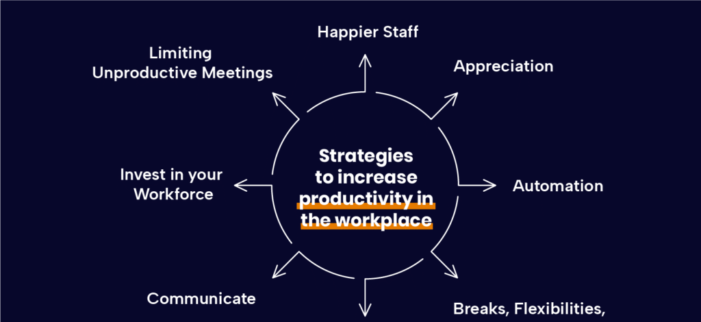 7 Powerful Strategies to Boost Your Productivity Today