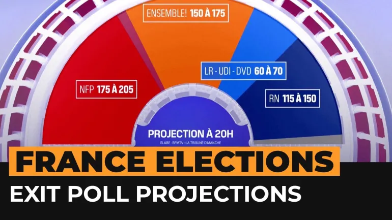 Shock French Legislative Election Results Reshape Political Landscape